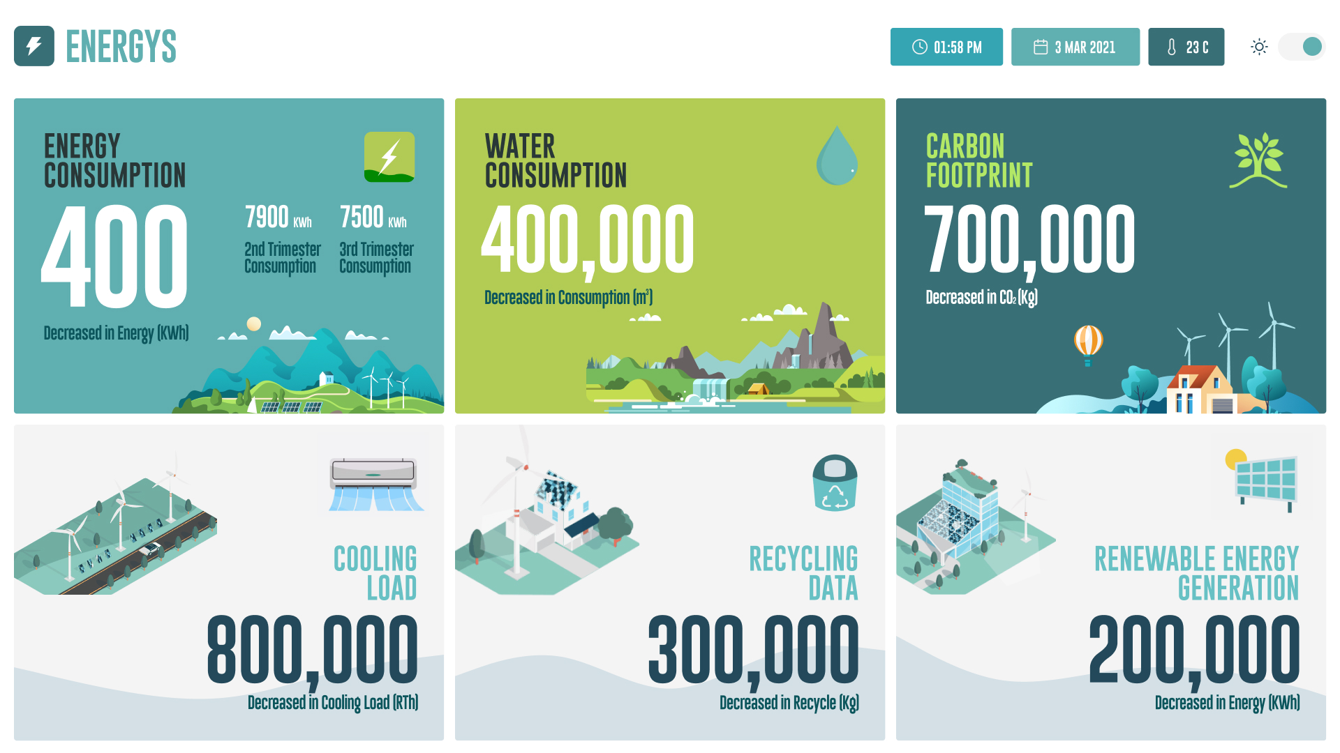 Energys dashboard design 02